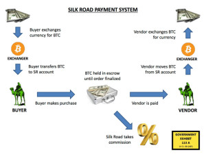 Silk_road_payment