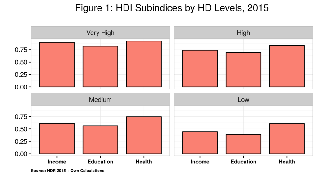 HDISubIdxsbyHDLev