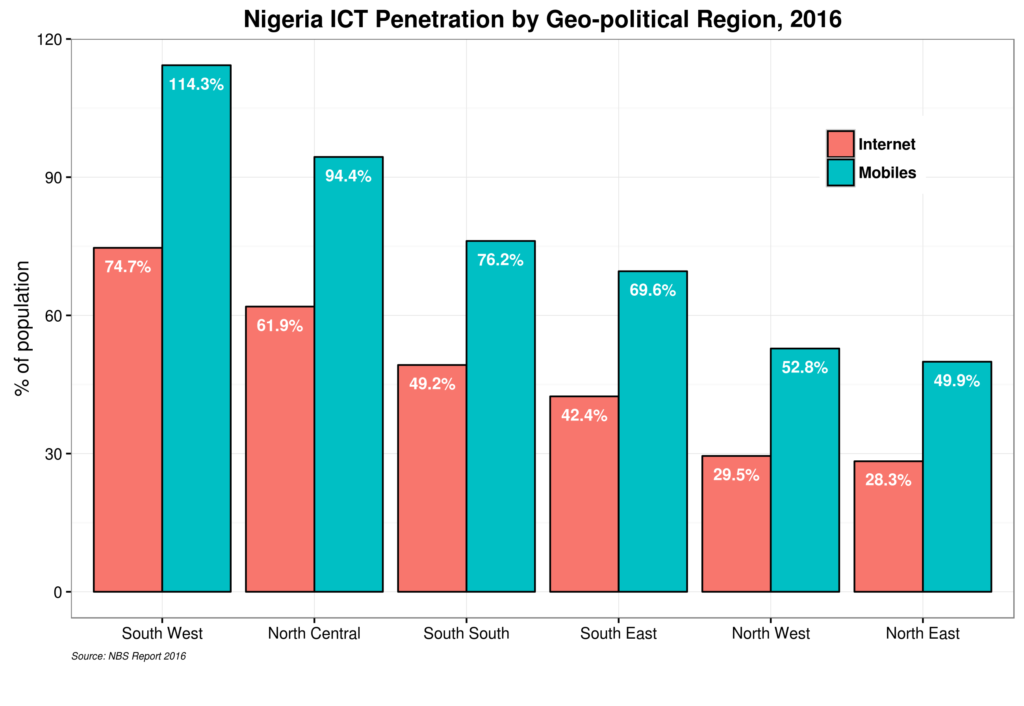 ngictregionpenetration2016