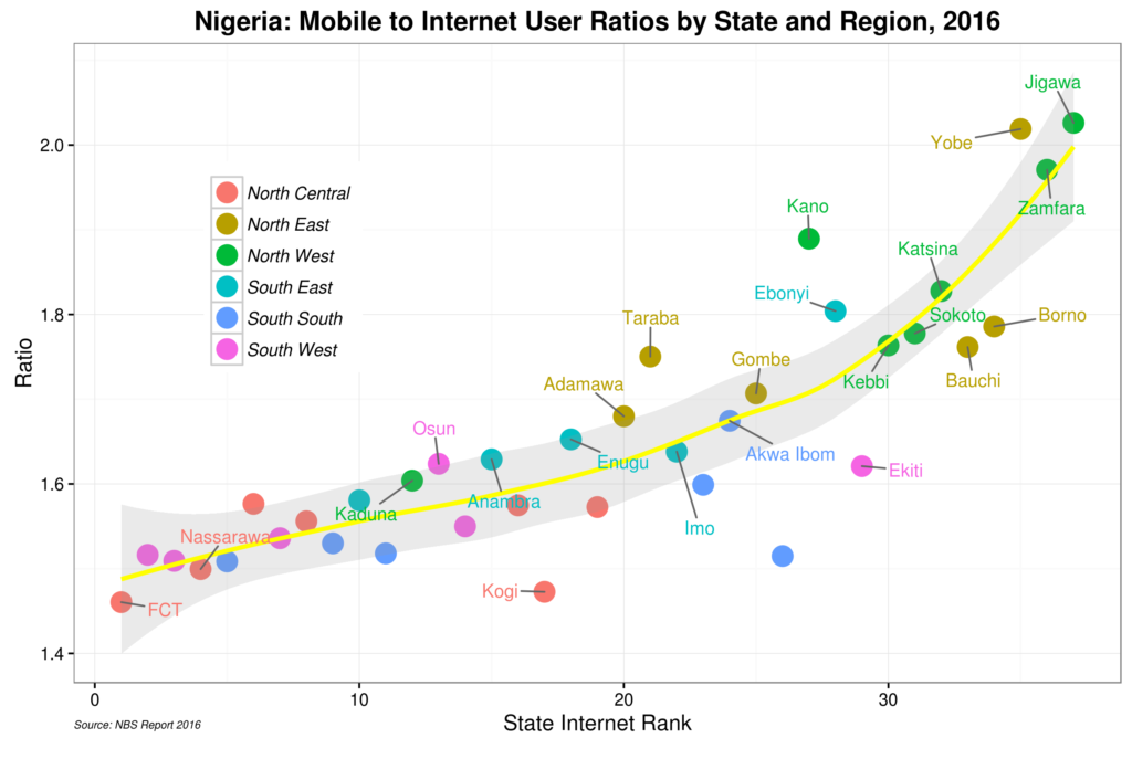 ngictstatemob2intratio2016