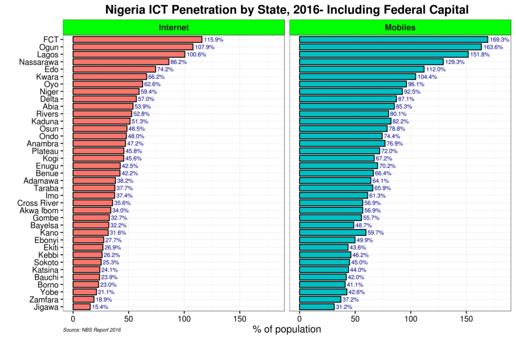 ngictstateepenetration2016