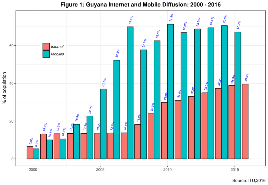 gyintmobpenetration2016