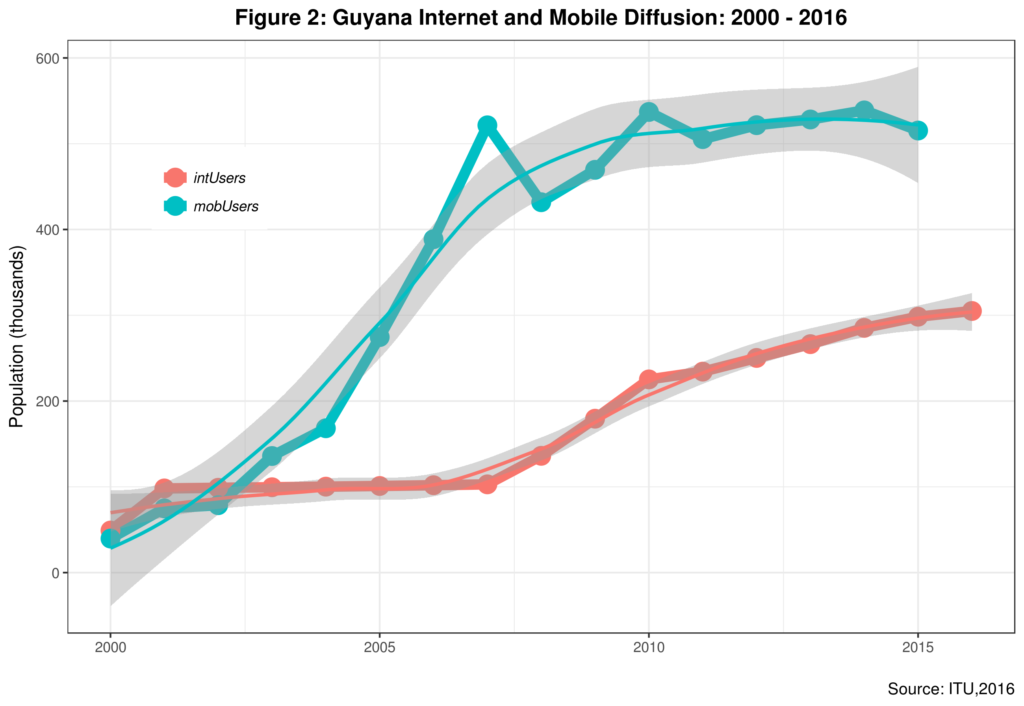 gyintmobpenetrationabs2016