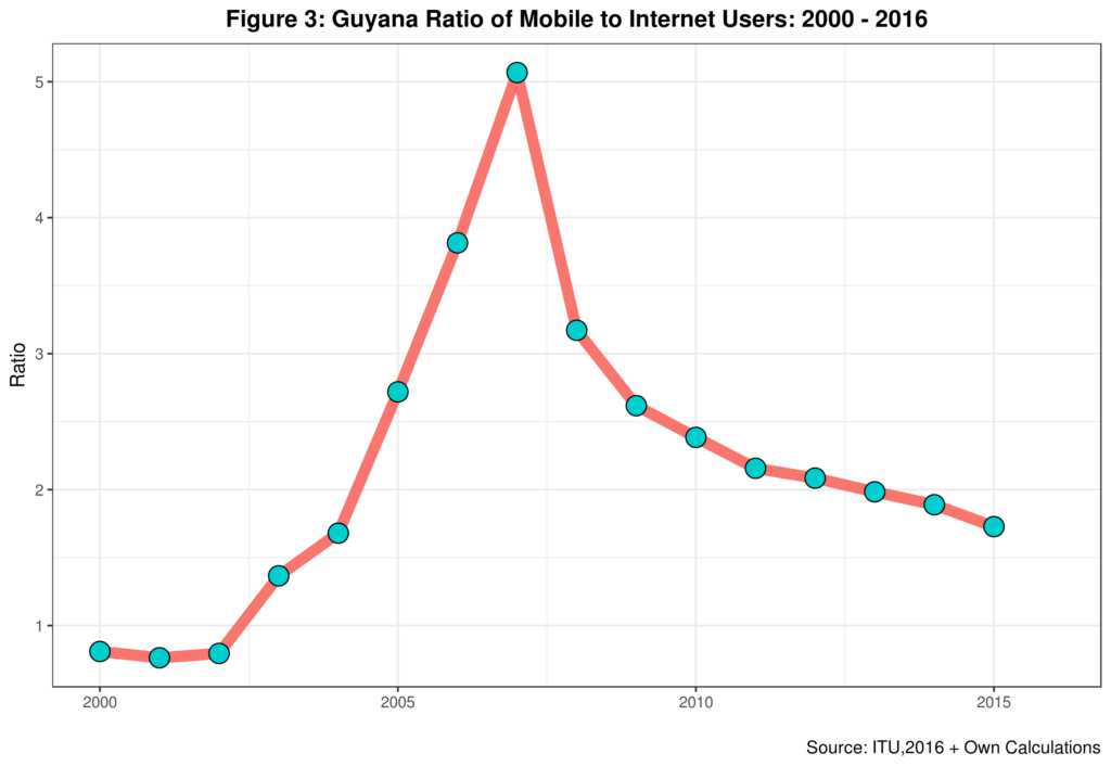 gymobintratio2016