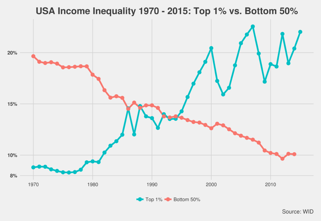 desigualdad-econ-mica-desigualdad-entre-ricos-y-pobres-desigualdad