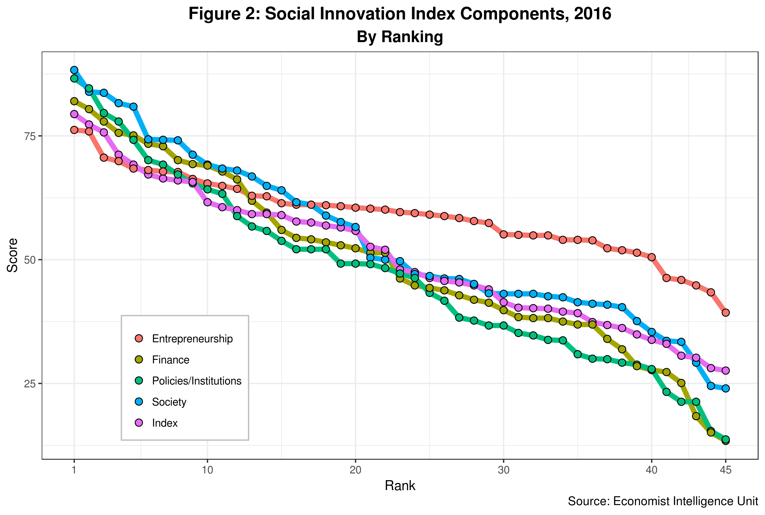 Social Innovation Redux