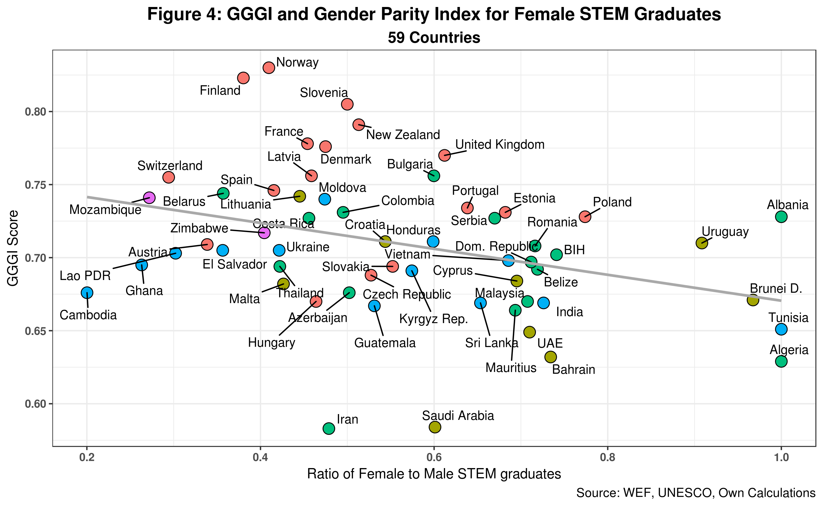 Deconstructing the Gender-Equality Paradox in STEM, Part II