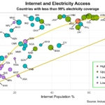 Powering the Internet