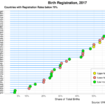 Blockchains and Digital ID, II