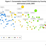 More CO2: Consumption-based Emissions