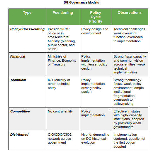 Digital Government Governance Models