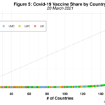 Vaccine Inequality
