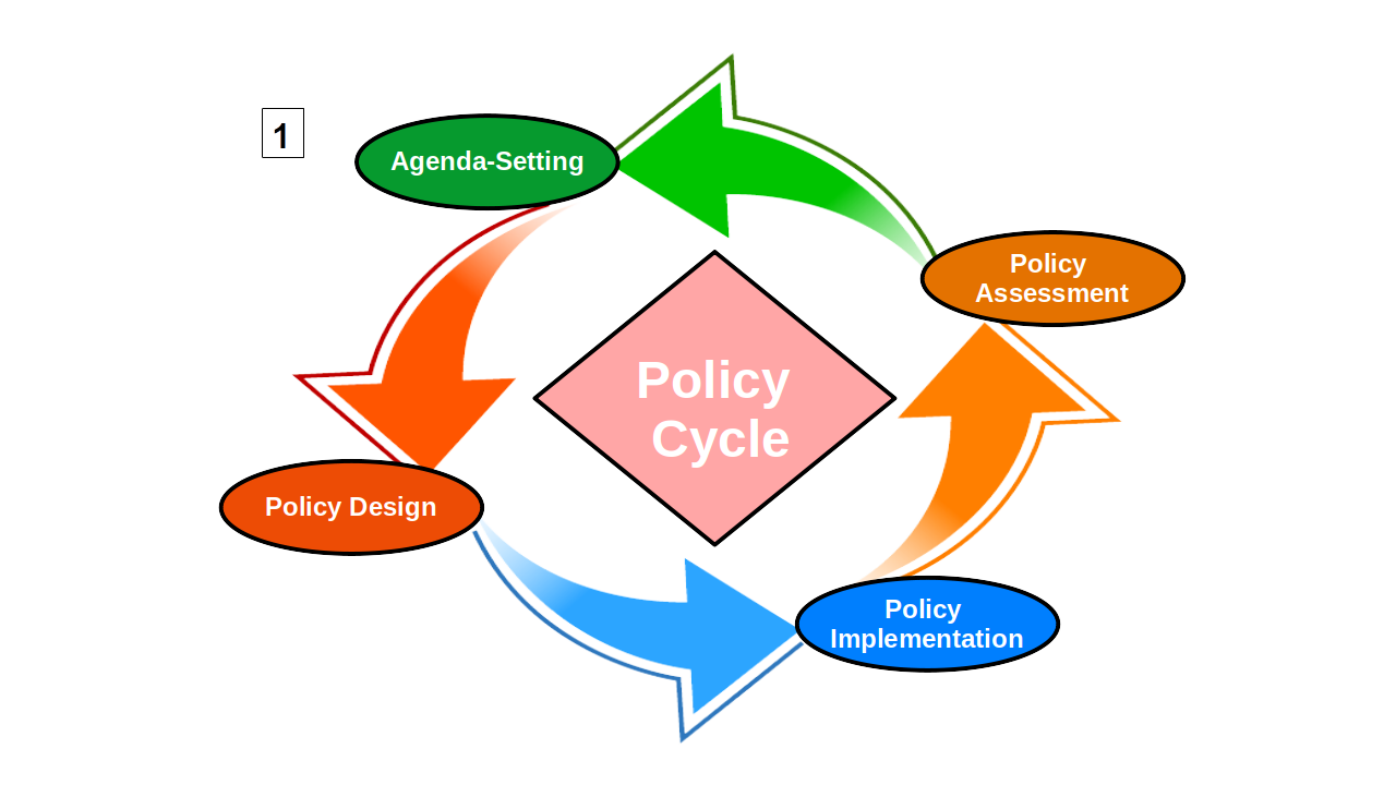 Digital Public Policy Development – I