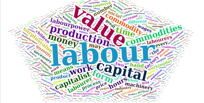 A Fuzzy Das Kapital Word Cloud