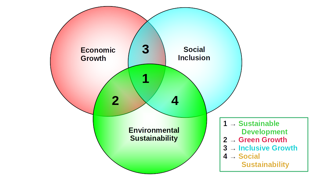 Digital Technologies and Sustainable Development