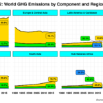 Net-zero Emissions and Developing Countries - I
