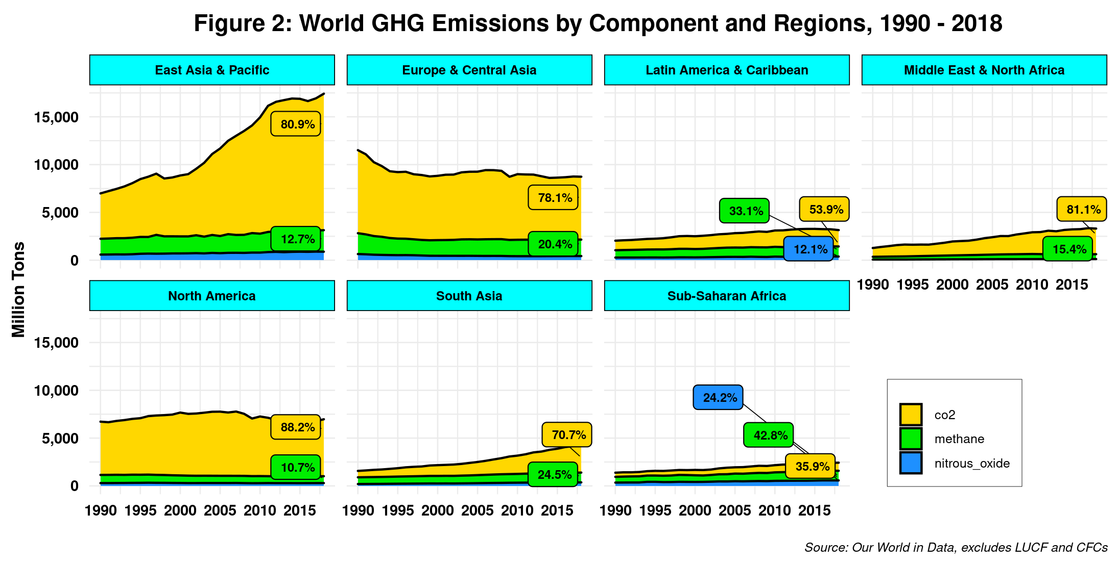 Net-zero Emissions and Developing Countries – I