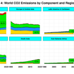 Net-zero Emissions and Developing Countries - II