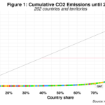 More Carbon Inequality