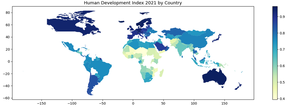 Data Analysis with ChatGPT