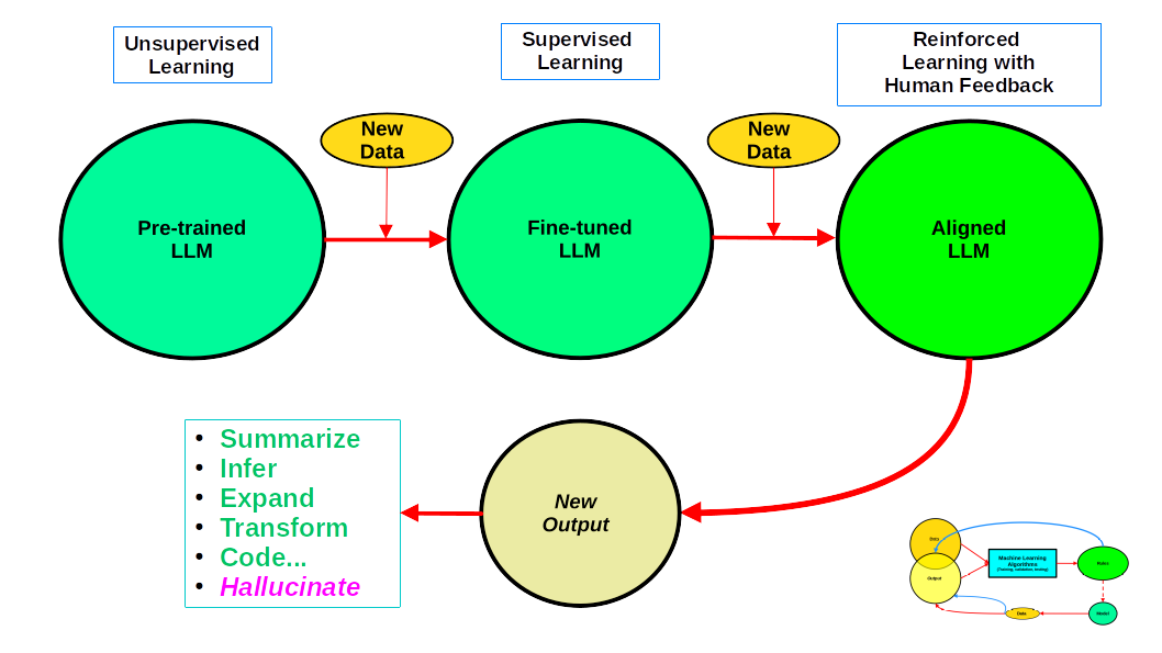 More on AI Programming