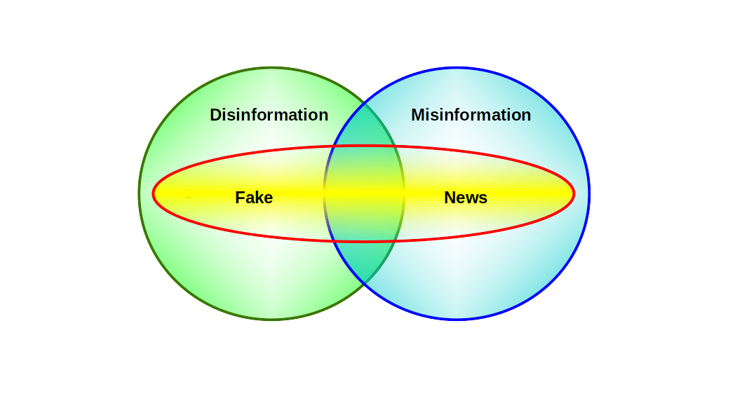 Disinformation Misinformation