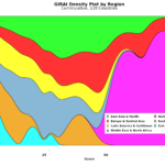 giraiDensityPlot