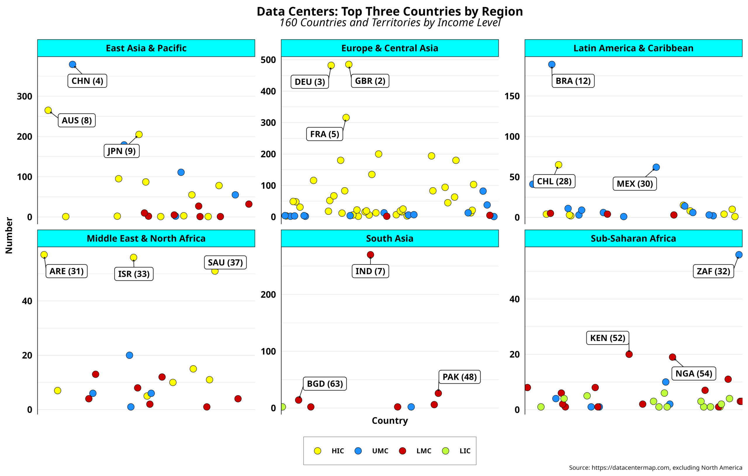 Data Center Centralization – II