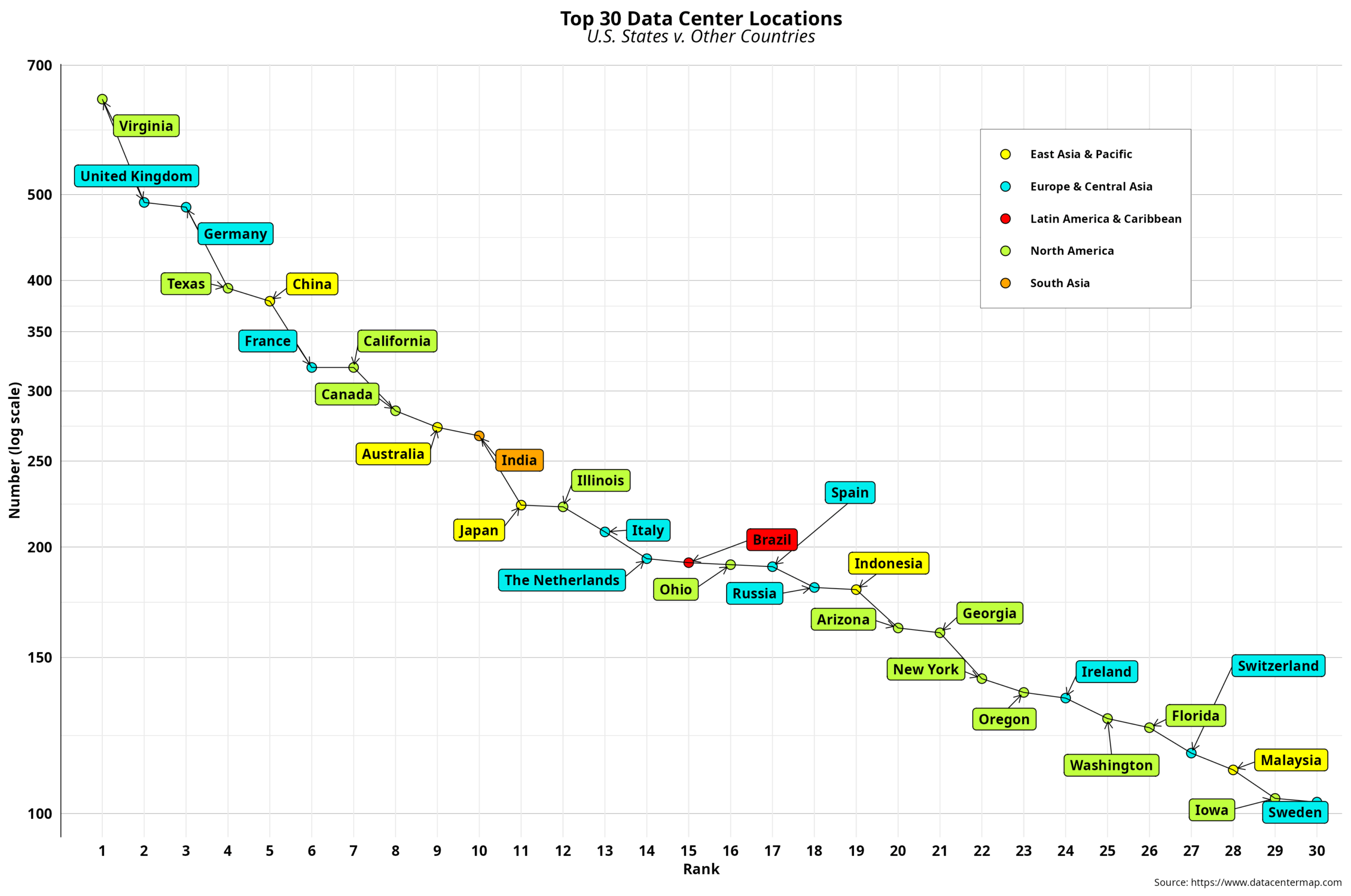Data Center Centralization – III