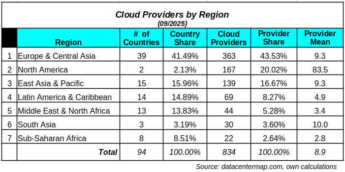 Clouds in the Cloud – I