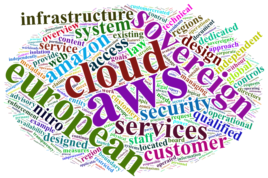 Commoditizing Digital Sovereignty – III