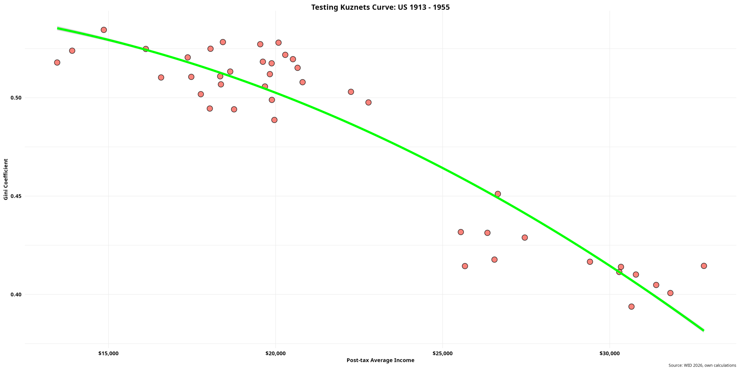 Conspicuous Inequality – II